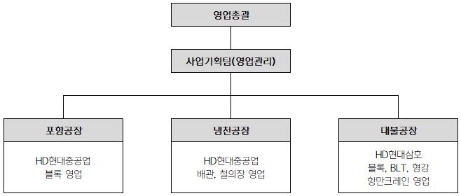 이미지: -