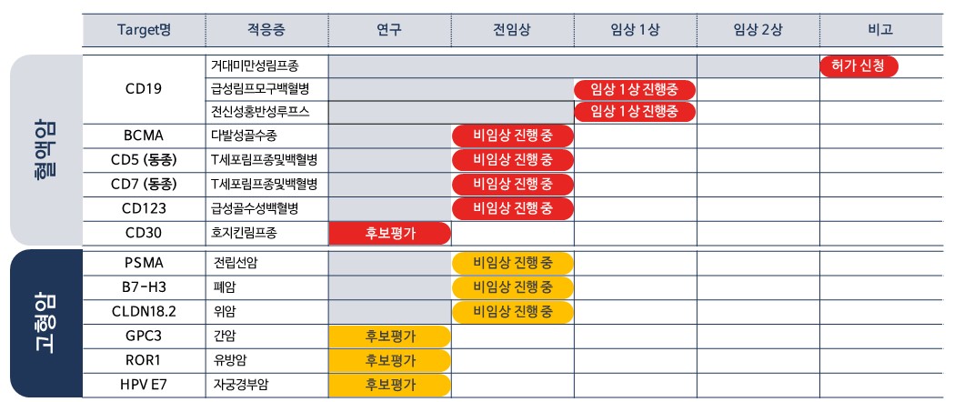 이미지: [당사 보유 파이프라인 현황]