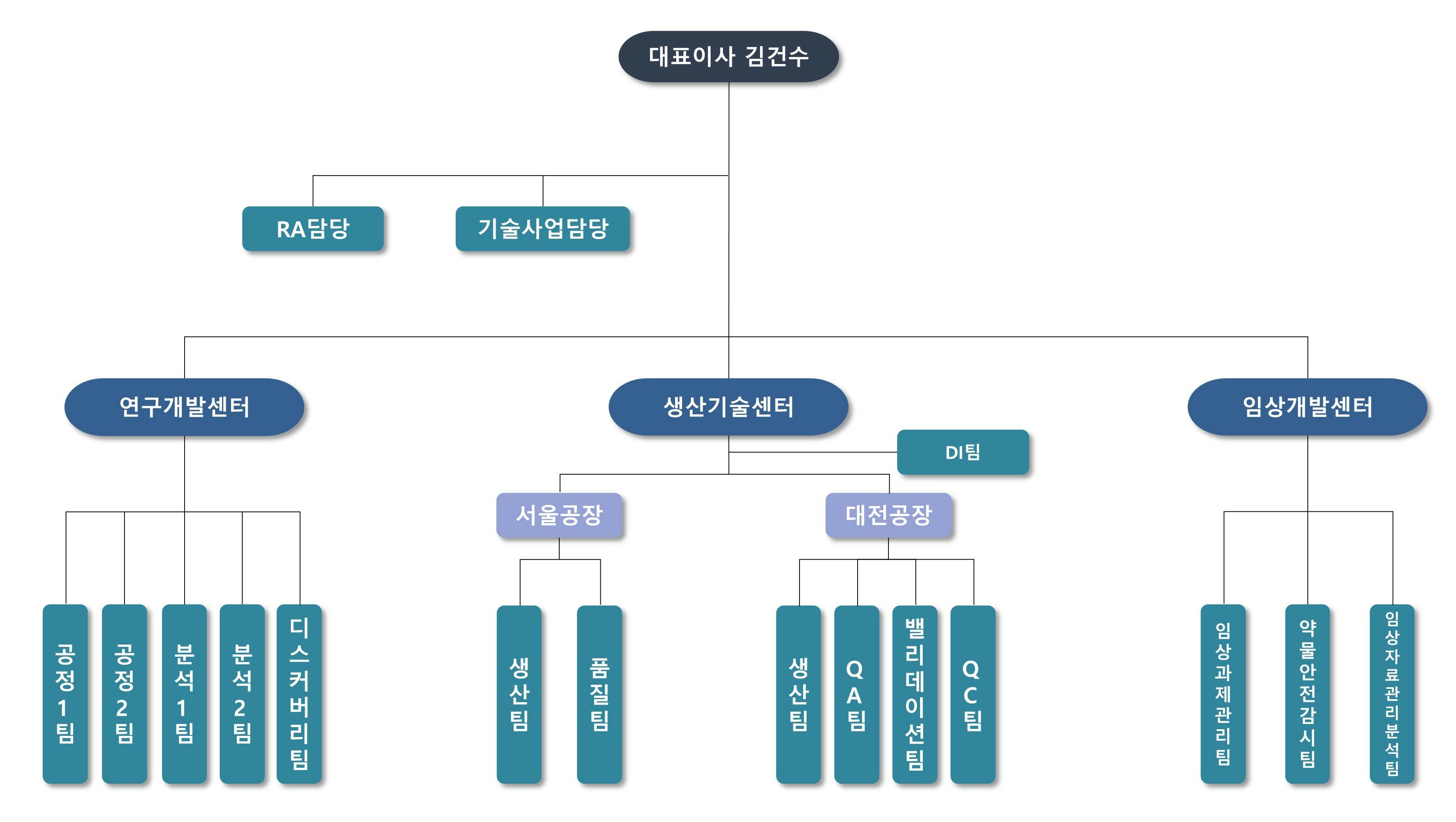 이미지: 큐로셀 연구개발부문 조직도_260331 기준