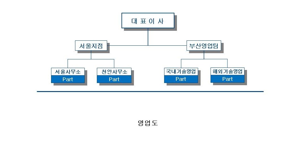 이미지: 영업도(제31기 1분기)