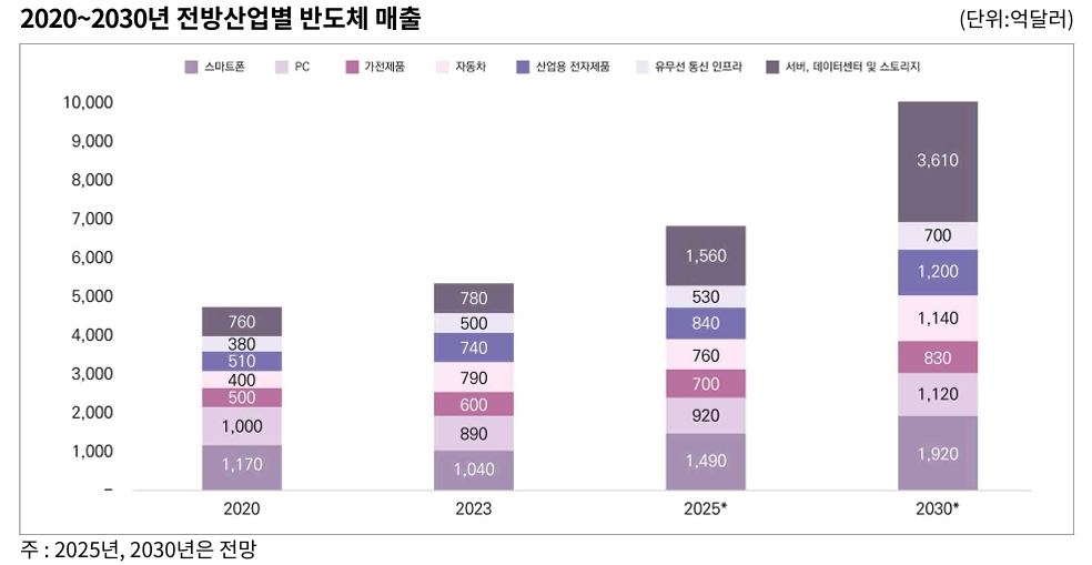 이미지: 출처: Statista(2025년 6월)