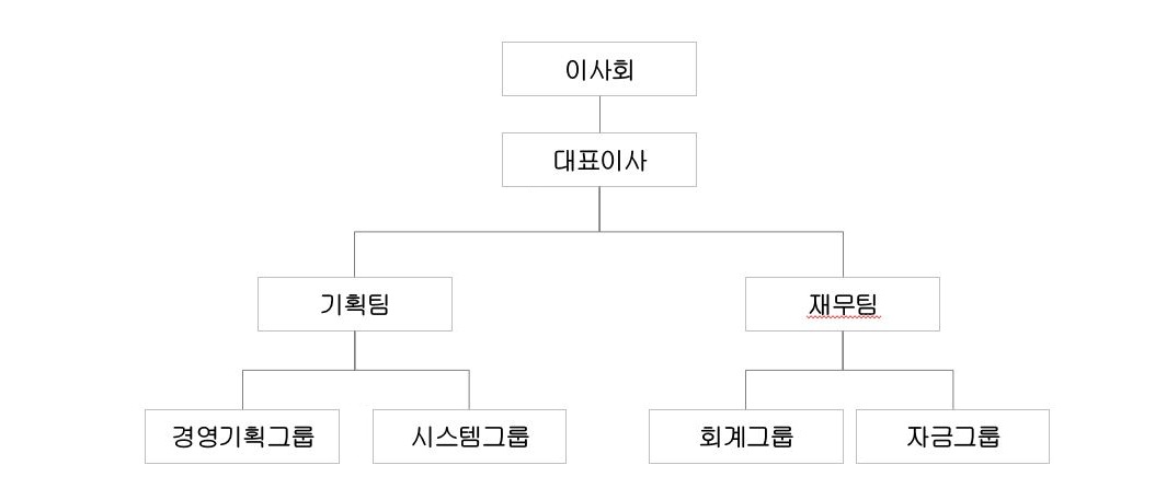 이미지: 조직도_2026.3.31