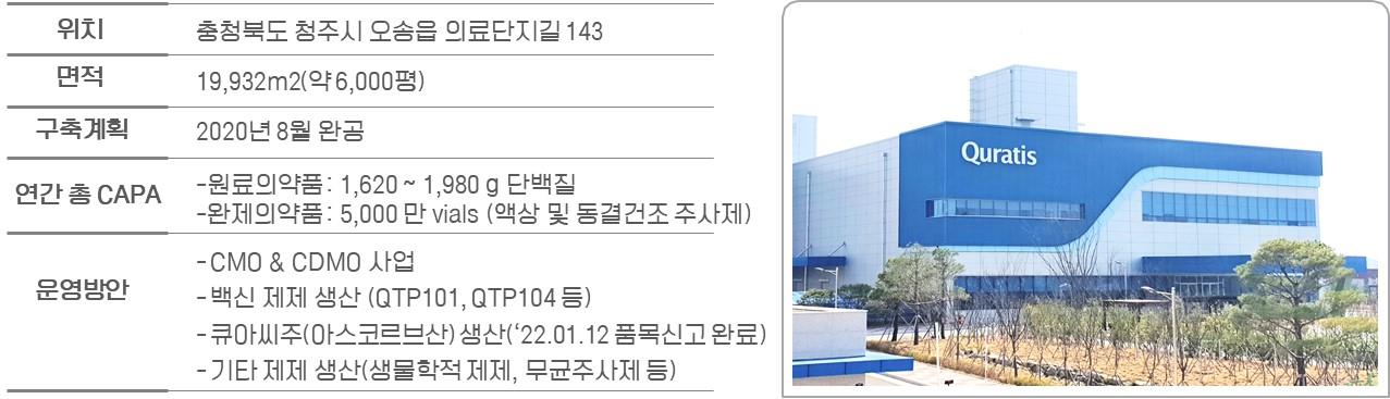 이미지: 오송 바이오플랜트