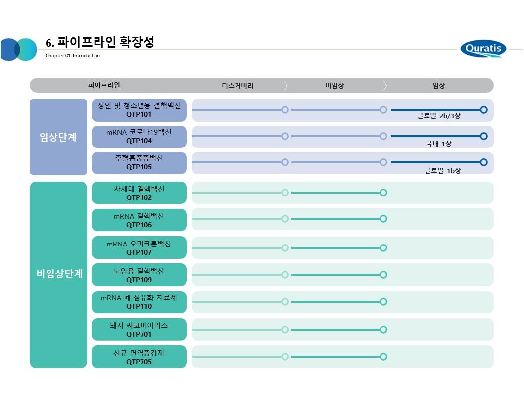 이미지: 임상파이프라인
