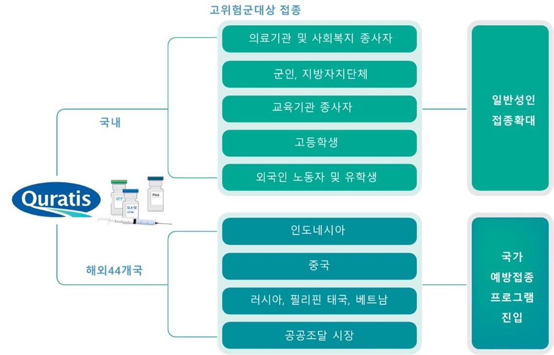 이미지: QTP101 목표 시장(출처: 큐라티스)