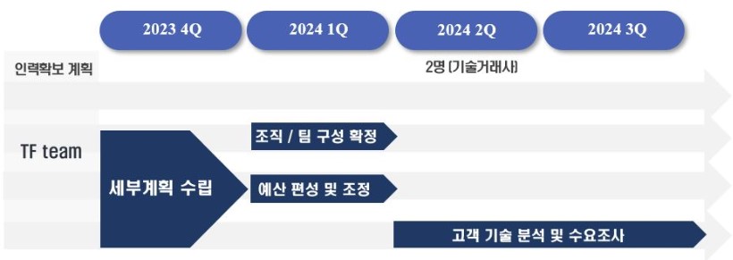 이미지: 의약품 의료기기 글로벌 라이선싱 계획