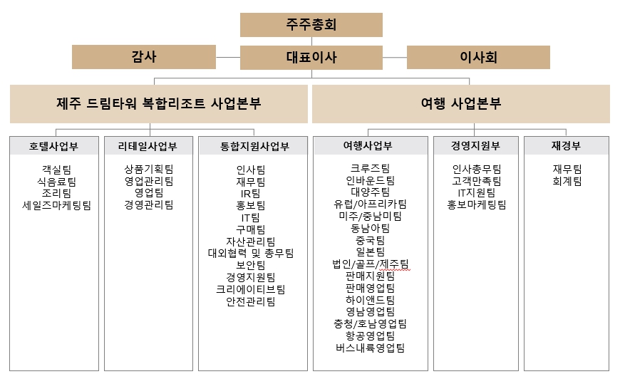이미지: 조직도 (2026.03.31. 기준)