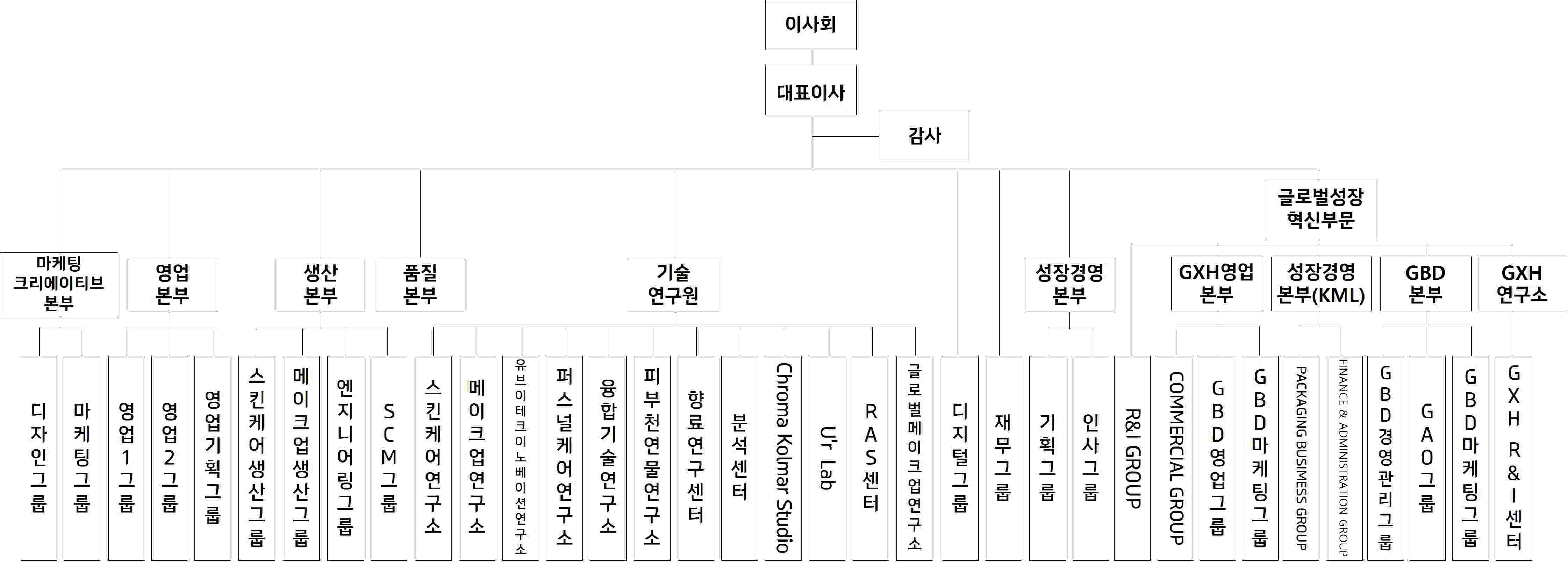 이미지: 한국콜마 조직도