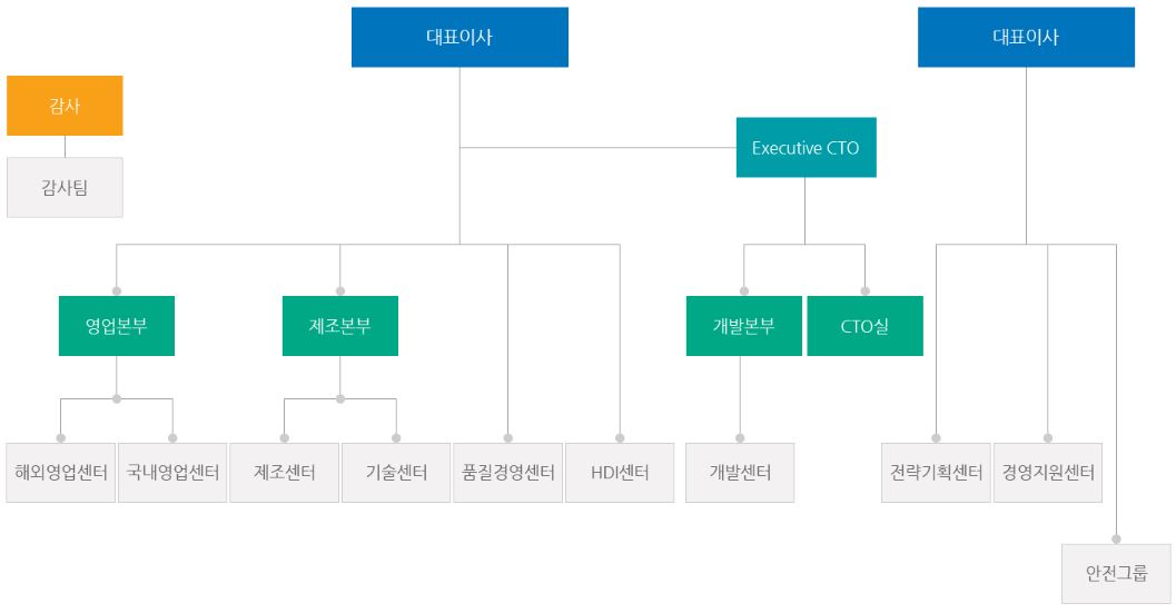 이미지: 조직도