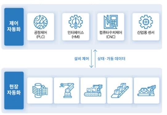 이미지: ps일렉트로닉스(구미)_사업영역