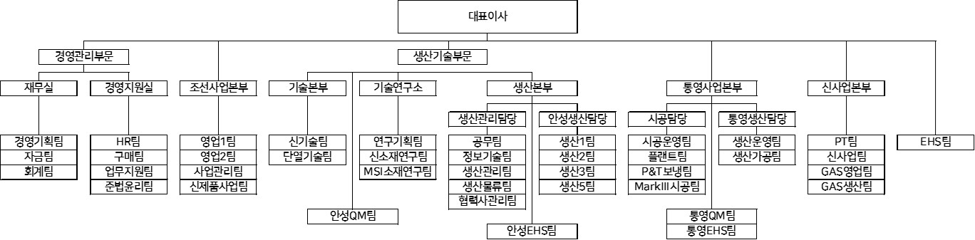 이미지: 260331_조직도
