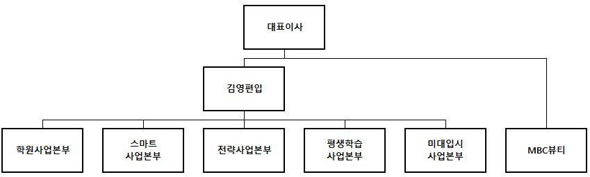 이미지: (주)아이비김영_판매조직