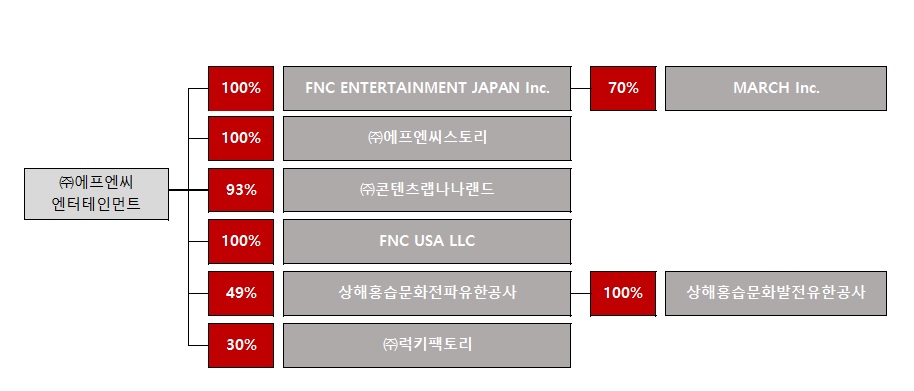 이미지: 계통도_2026