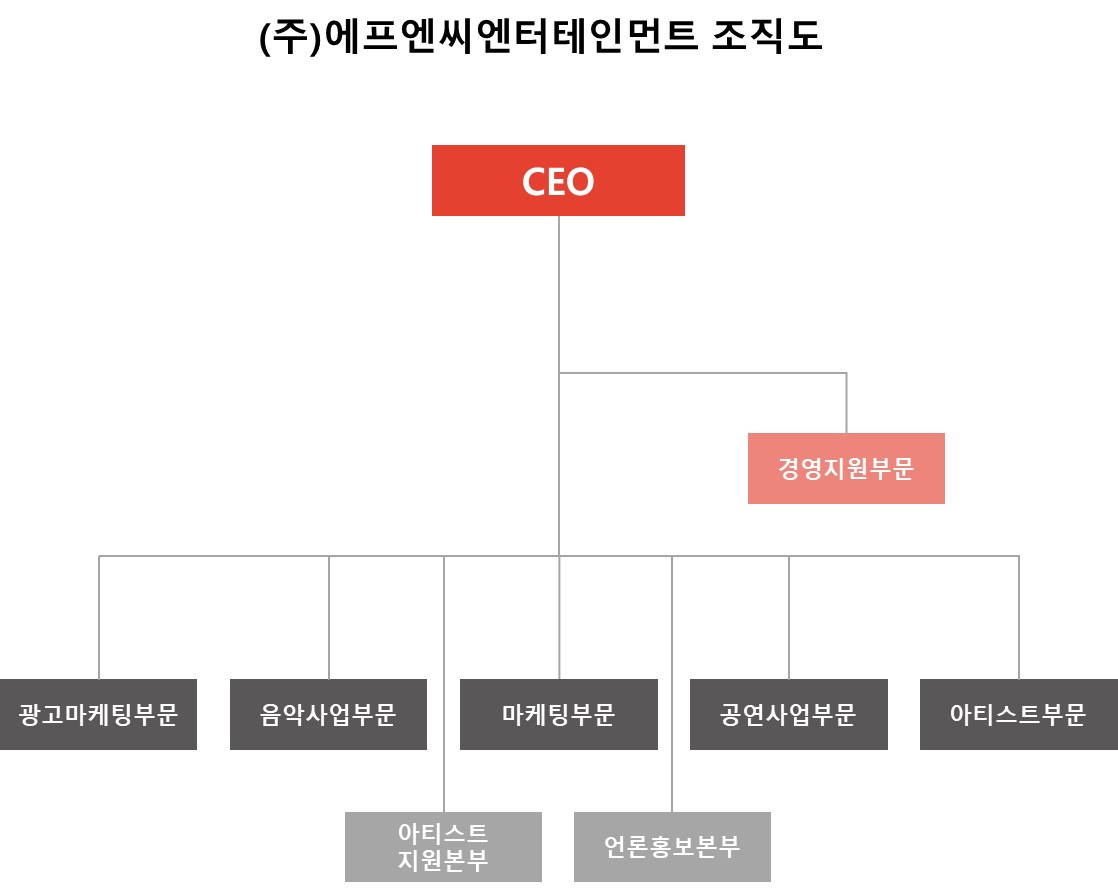 이미지: 2026_조직도