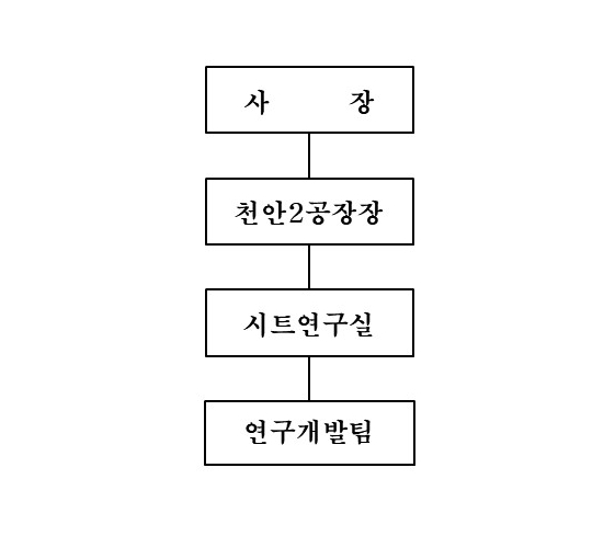 이미지: 시트연구실