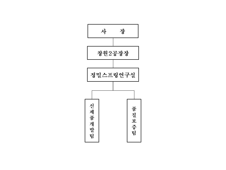 이미지: 정밀스프링연구실 조직도