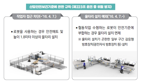 이미지: 고정식 협동로봇 기준 개정