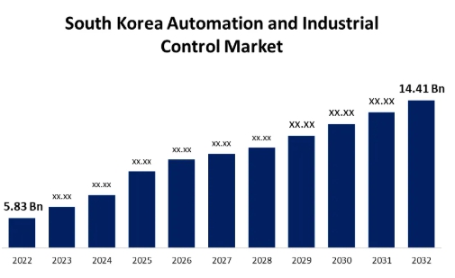 이미지: 국내 자동화 및 산업 제어 시장 규모