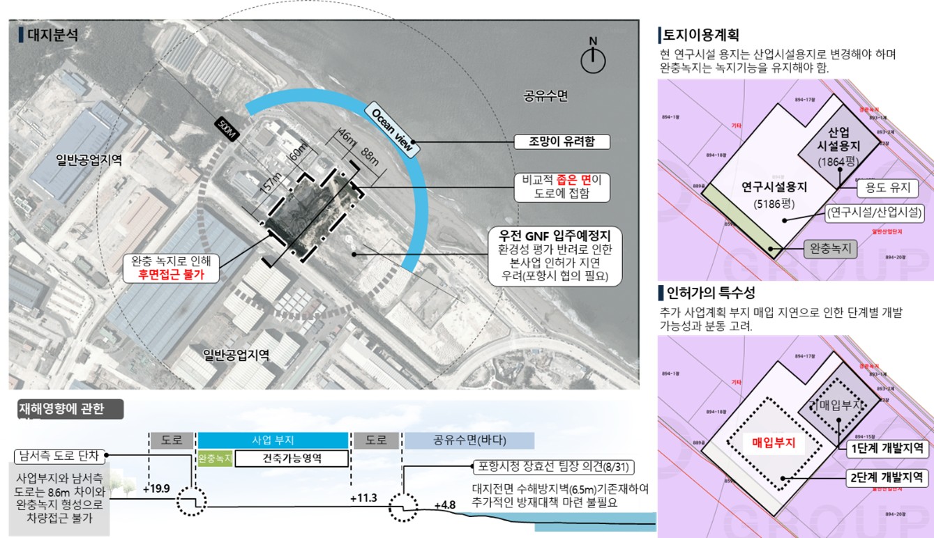 이미지: 기확보된 공장 부지의 대지 특수성 검토
