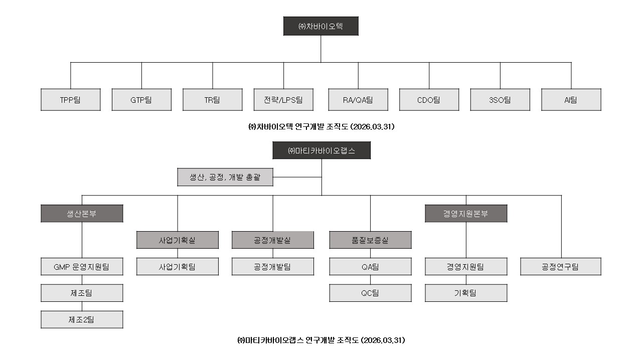 이미지: 연구개발조직도(2026.03.31)