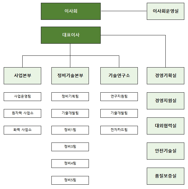 이미지: (주)우진엔텍 조직도_3월 기준
