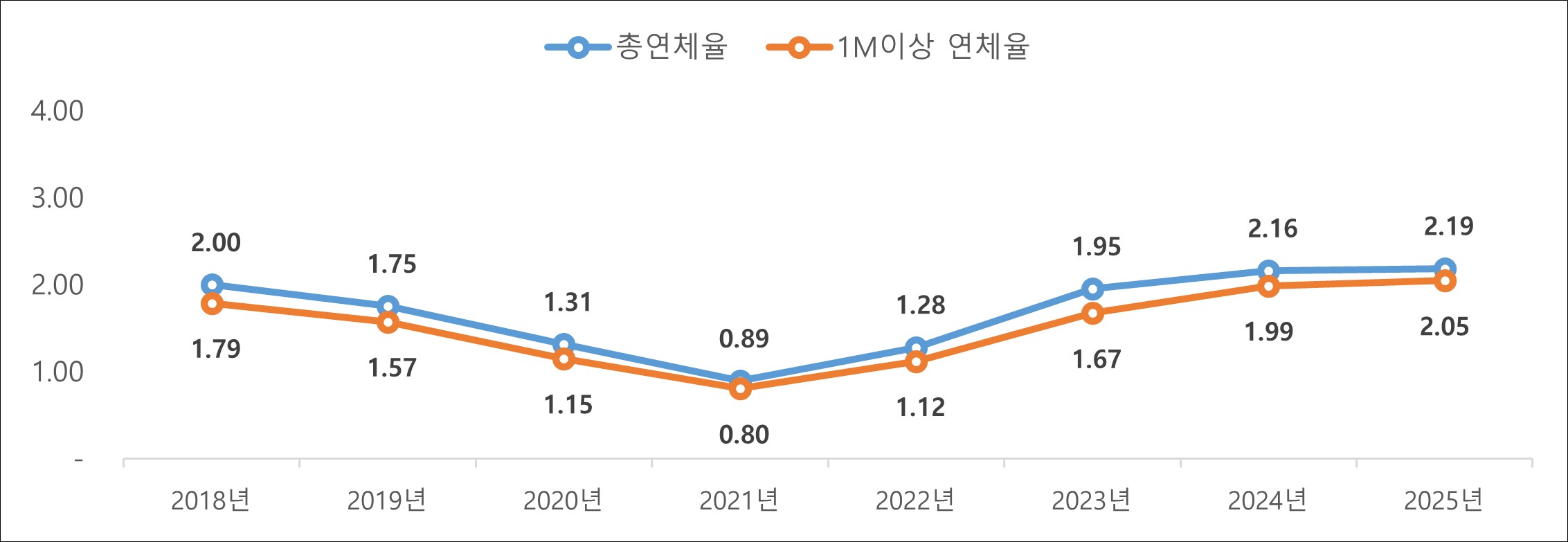이미지: 그래프