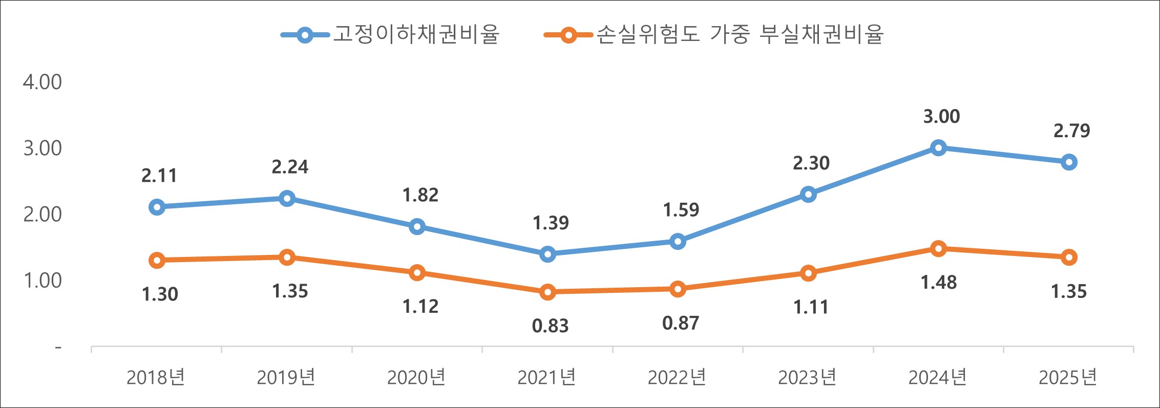 이미지: 그래프