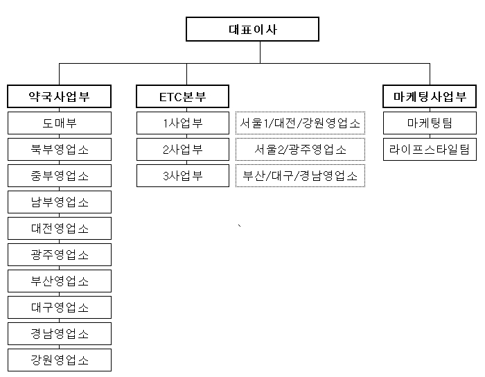 이미지: 26년 1q 영업부 조직도