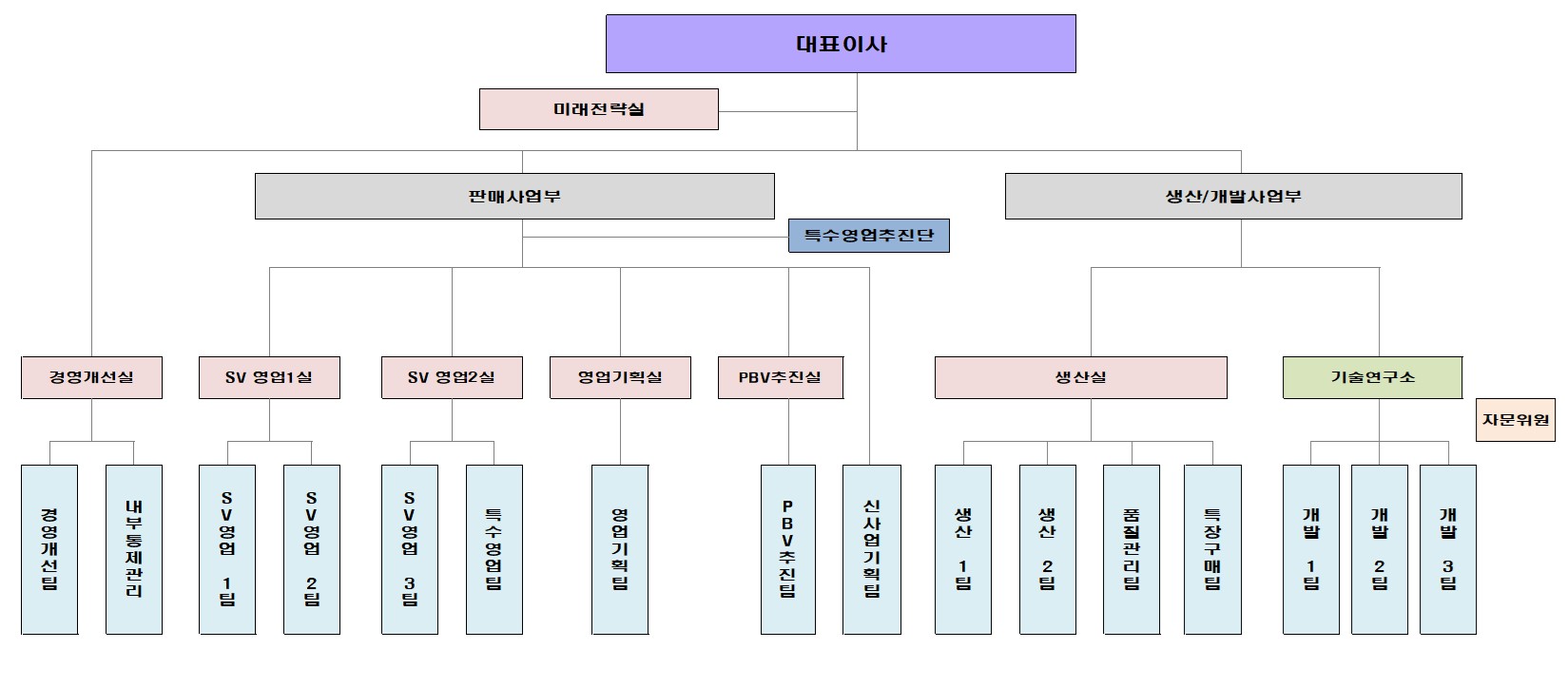 이미지: 오텍 조직도