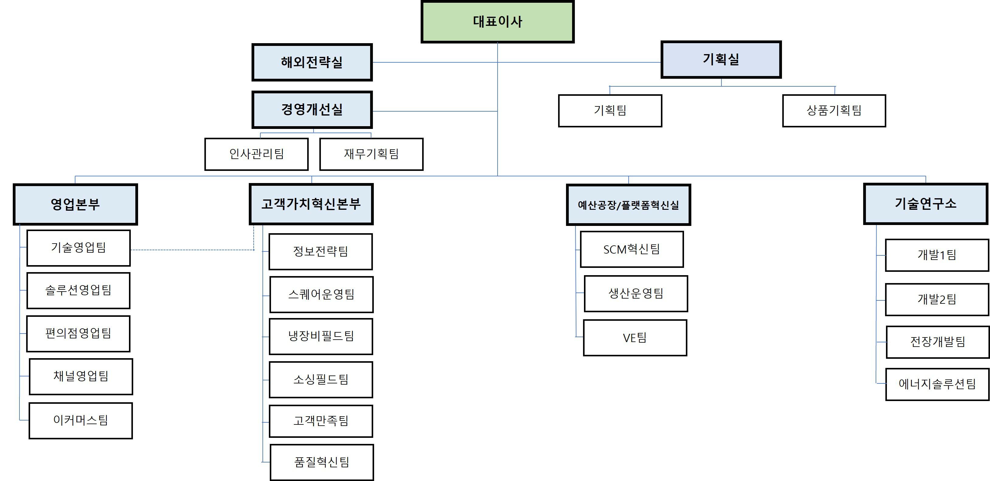 이미지: 조직도_crk