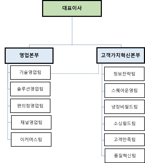 이미지: 판매조직도_crk