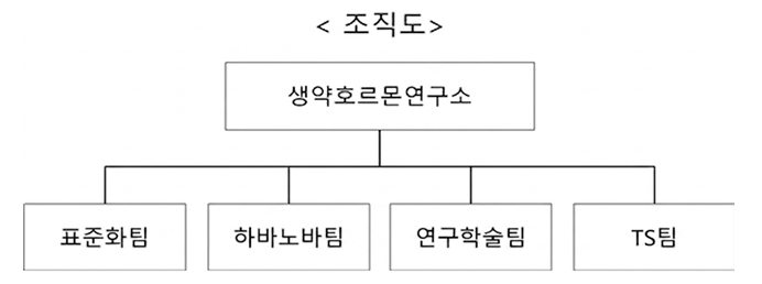 이미지: 연구소 조직도