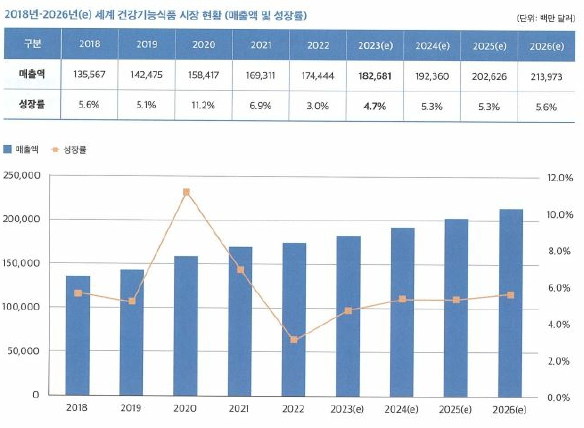 이미지: 2024 건강기능식품 시장현황 및 소비자 실태조사