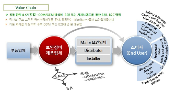 이미지: 판매경로