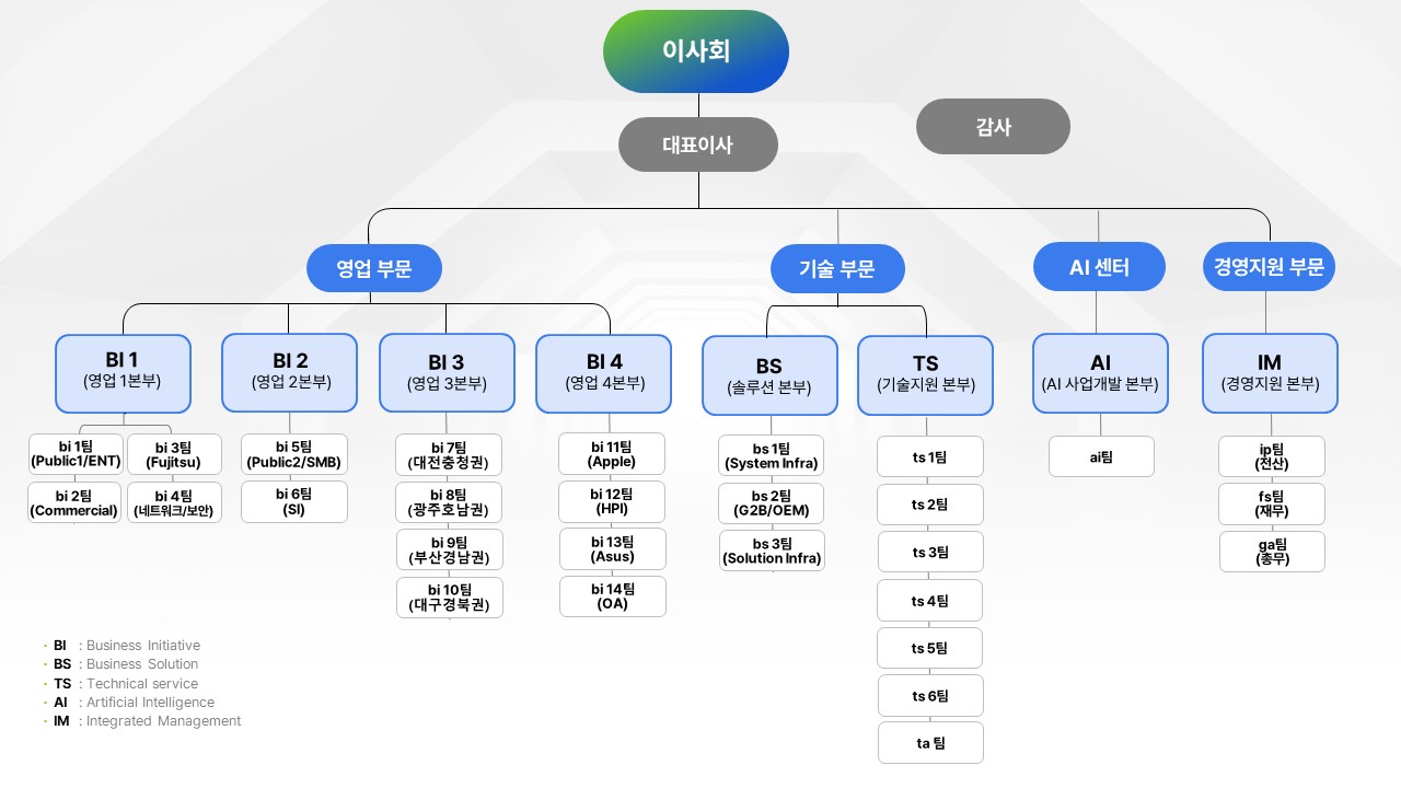 이미지: 조직도