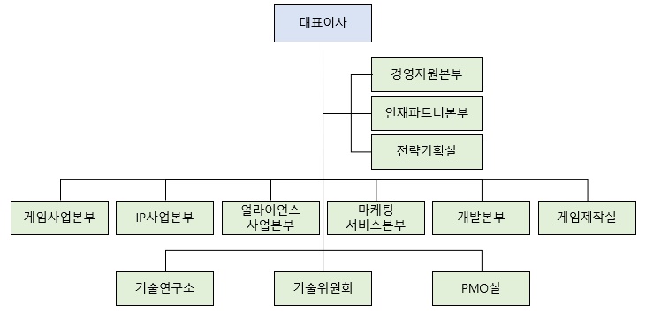 이미지: 조직도