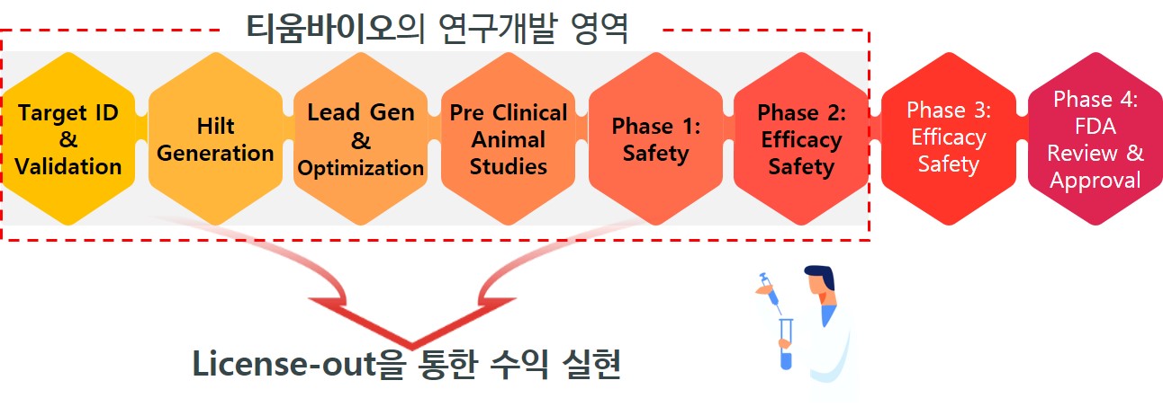 이미지: [당사의 사업 구조]