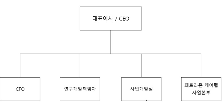 이미지: 판매조직 조직도(2026)