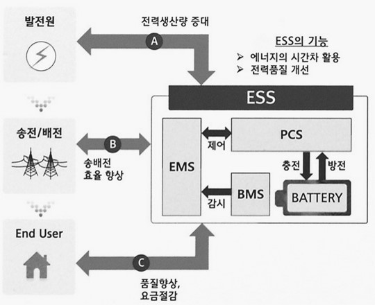 이미지: 출처 : EG-TIPS 에너지 온실가스종합정보플랫폼