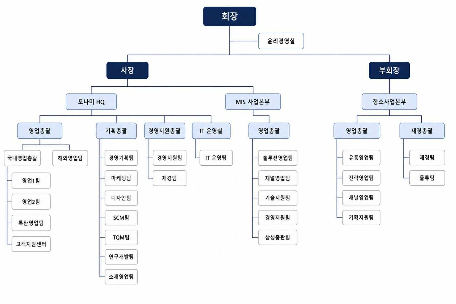 이미지: 조직도(2026.03.31)