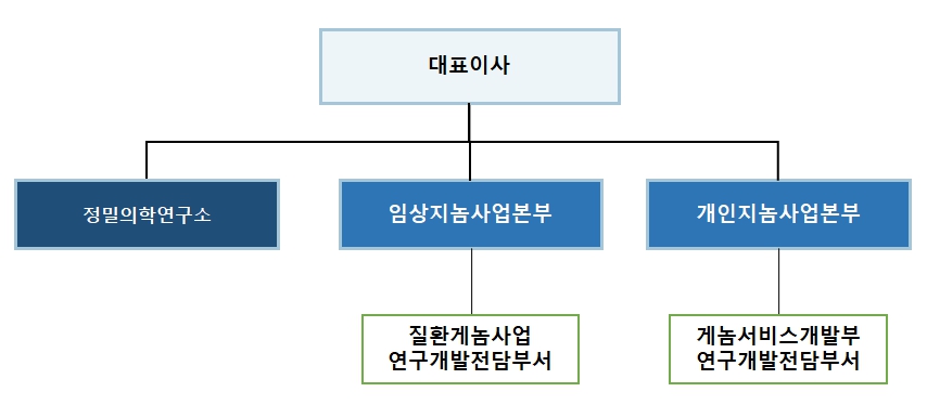 이미지: 연구개발조직도