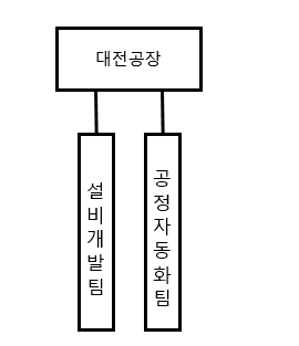 이미지: 일반기계부문 연구조직