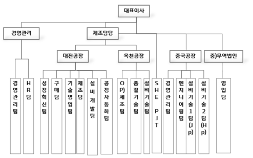 이미지: 일반기계제작부문 조직도