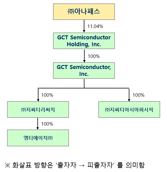 이미지: 계통도_1q26