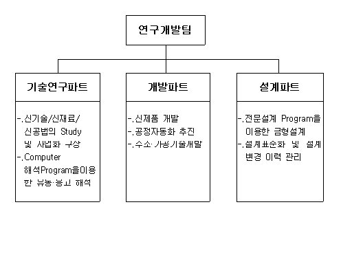 이미지: 연구조직도