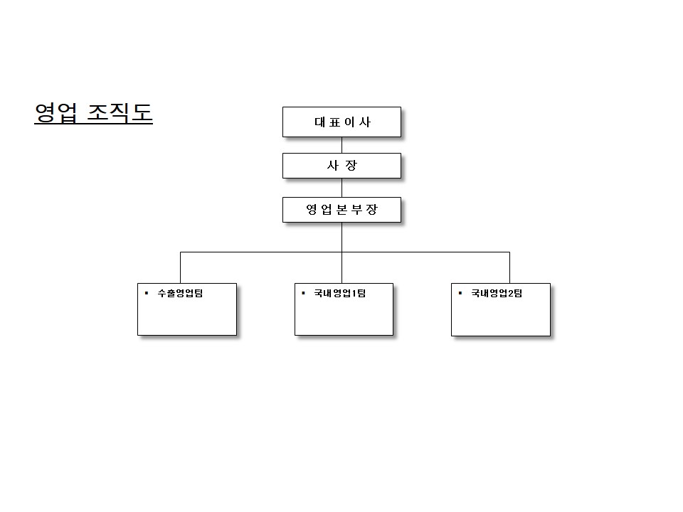 이미지: 영업조직도