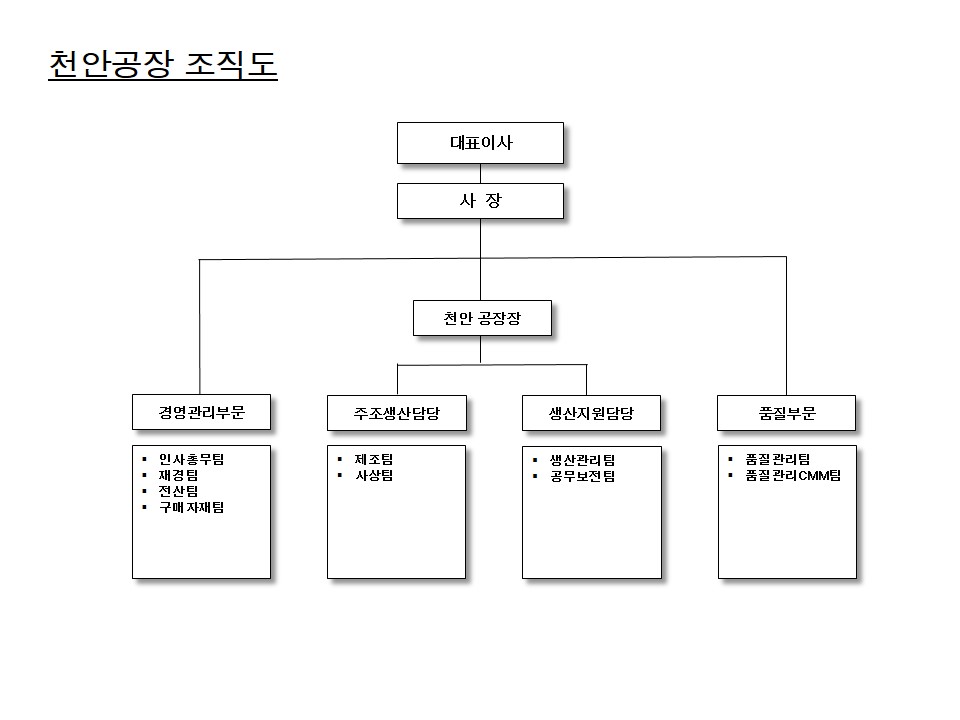 이미지: 천안1공장 조직도