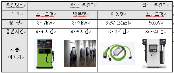 이미지: 충전방식
