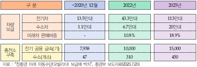 이미지: 미래차발전전략