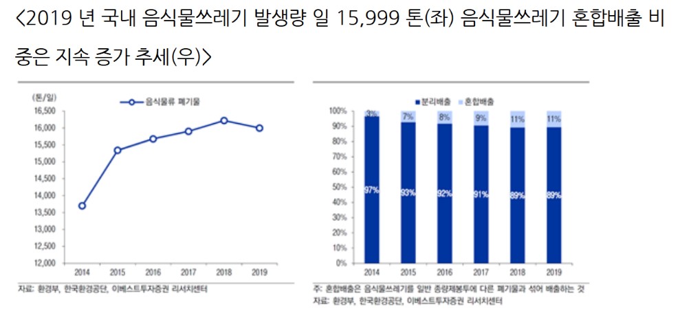 이미지: 발생량